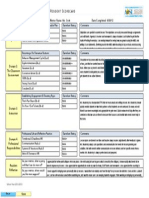 ScoreCard Cycle 1