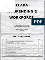 Azuddin Jud Ismail - Melaka ICT Spending & Workforce