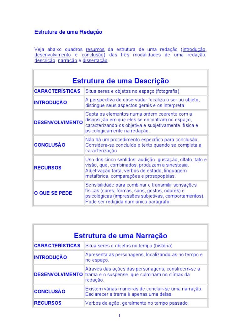 Estrutura de uma Redação