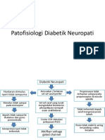 Patofisiologi Diabetik Neuropati