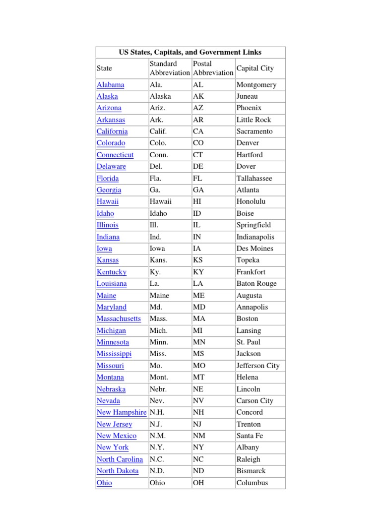 Abc States And Capitals