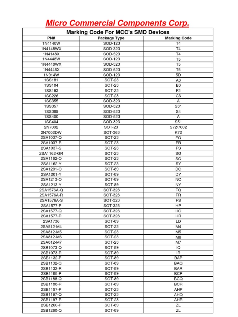 MCC SMD Marking Codes | PDF | Semiconductor Devices | Electronic ...