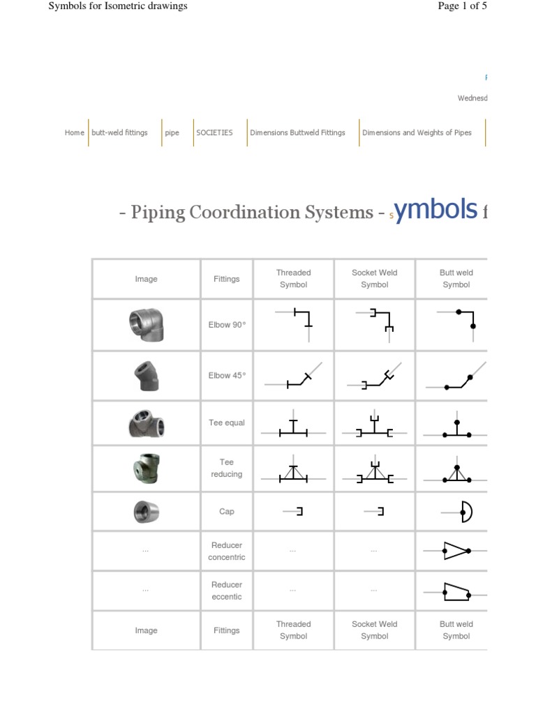 Symbols for Isometric Pipe (Fluid Conveyance) Electrical Connector