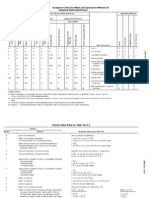 Acceptance Criteria of Welds B31.3