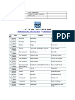 List of Sme Clusters in India