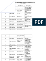 Data Pesantren Dan Alamatnya