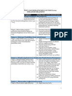 Target Dan Indikator MDGs