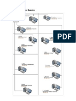 Distribuição Das Maquinas