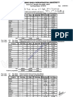 Ggsipu Cet 2012 Cutoff Ranks