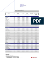 Tabela Sym Publico 20130201