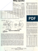 Tabla de Carga de Grua P&H T750-75