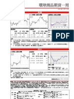 環球商品期貨一周