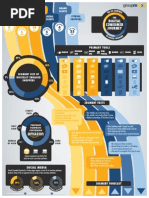 GroupM Next Infographic-The Digital Consumer Journey 