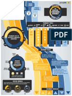 GroupM Next Infographic-The Digital Consumer Journey 