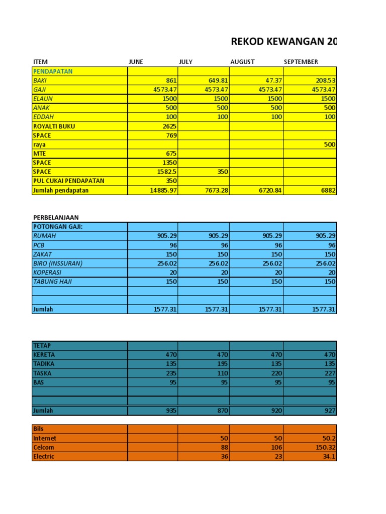 Contoh Rekod Kewangan | PDF