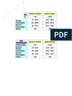 BMI Classification, Klasifikasi Indeks Massa Tubuh