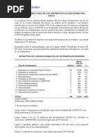 La Deuda de Los 100 Principales Deudores Del Fisco