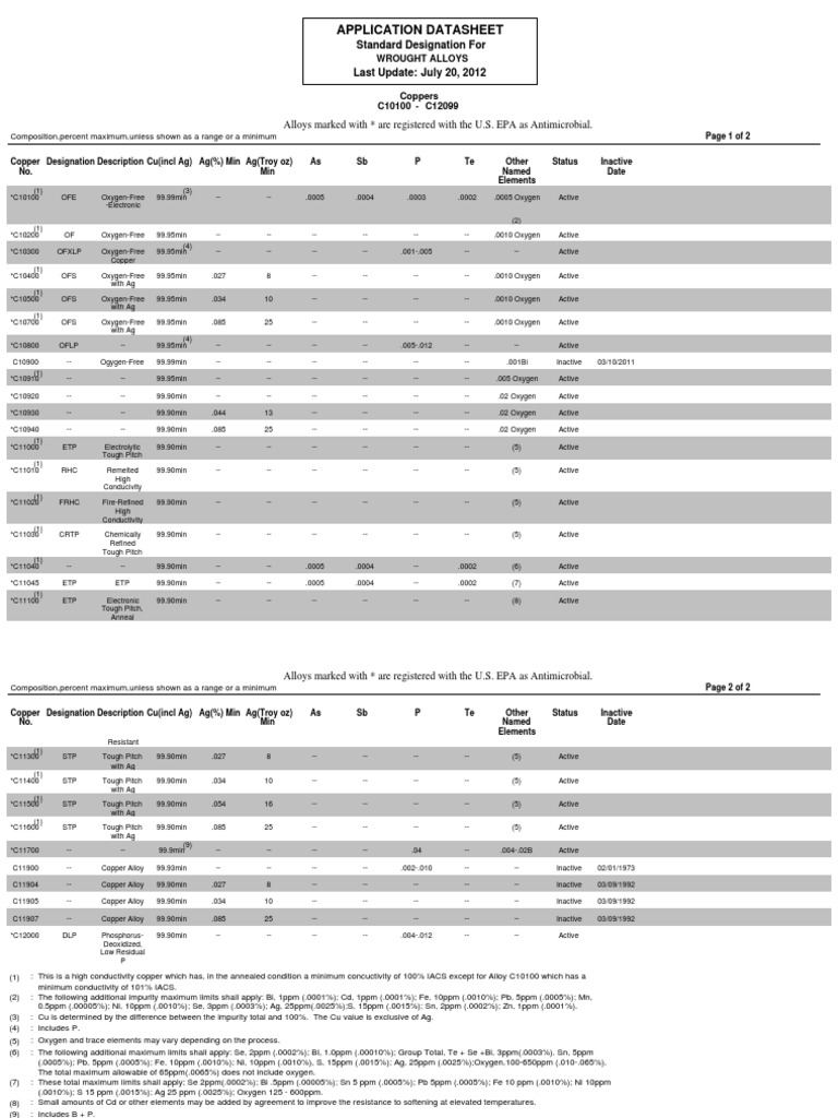 Alloy All Brass Bronze