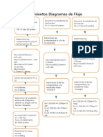 Procedimientos Diagramas de Flujo