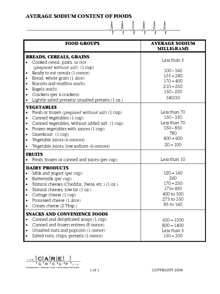 Average Sodium Content in Foods | PDF | Salt | Sauce
