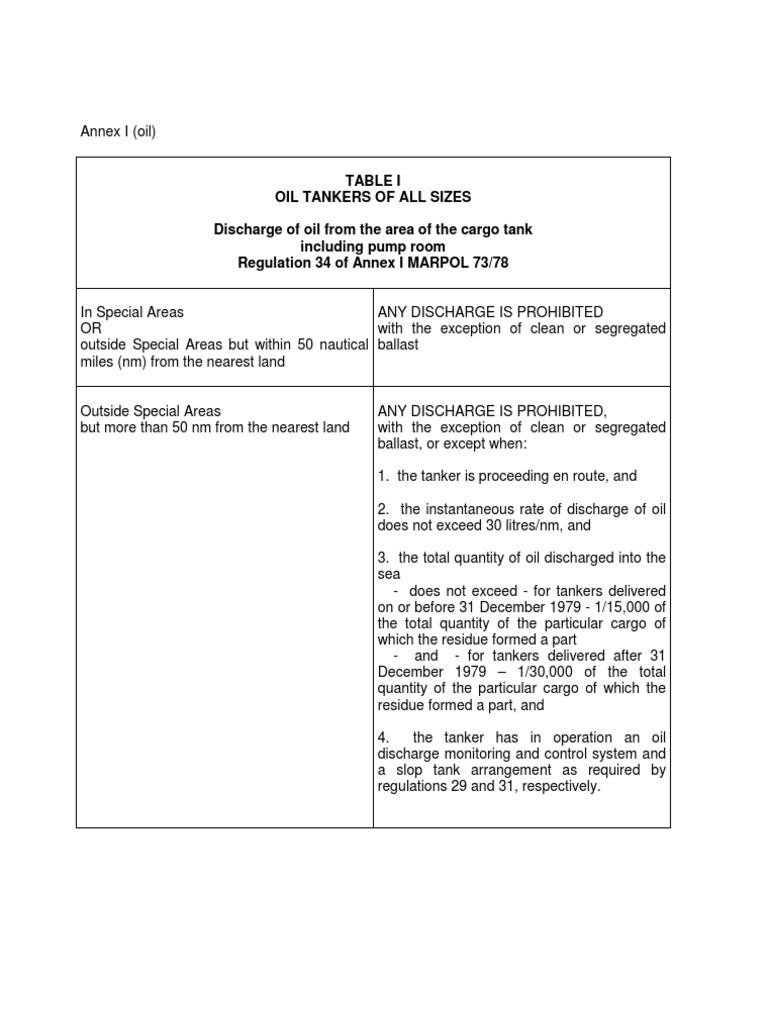 MARPOL Annex I Discharge Criteria | PDF | Oil Tanker | Ships