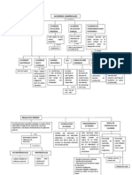 Mapas Conceptuales Completo