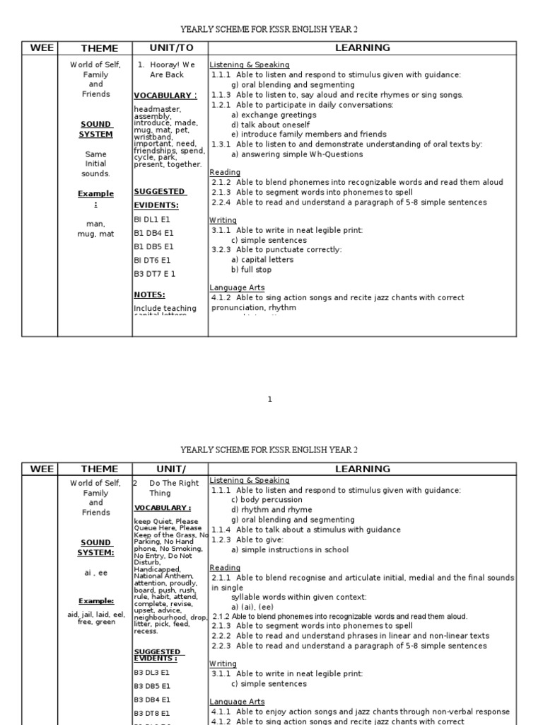 WEE K Theme Unit/To Picpic Learning Standards Yearly Scheme For KSSR