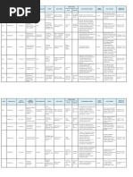 CTPRO As of May 22 2012 PDF