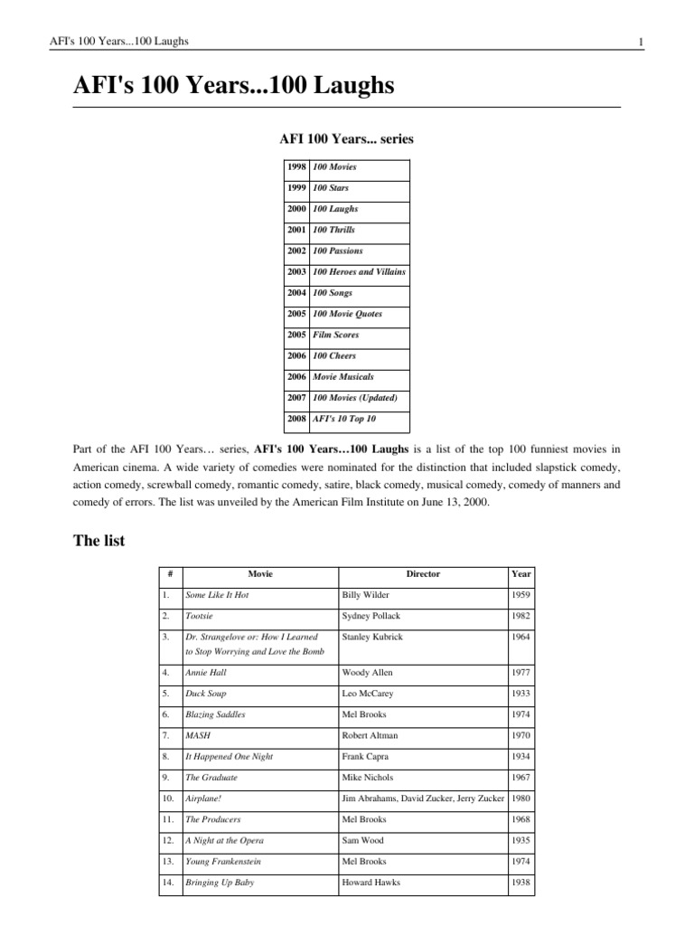 AFI's 100 Years...100 Laughs.pdf Comedy Cinema Of The United States