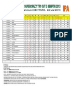 Hasil Try Out5 Sbmptn_int'13-Cabang Bintaro-ipa