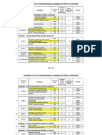 Congress Data List (Comelec Data)