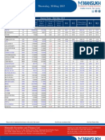 Go Ahead For F&O Report 30 May 2013 Mansukh Investment and Trading Solution