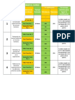 Criterios para Aprobar El Curso Admin