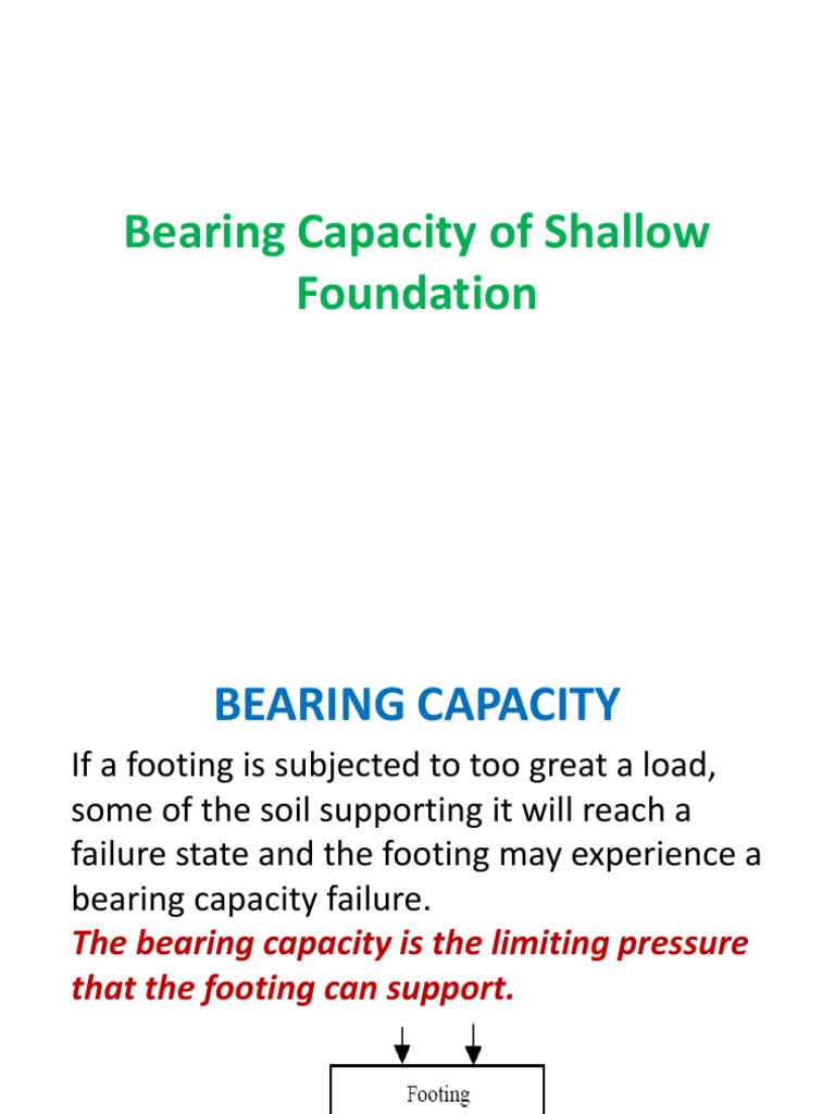 Bearing Capacity of Shallow Foundation | PDF | Materials | Soil