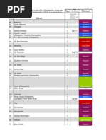 Medical School Matriculants Data (SDN)