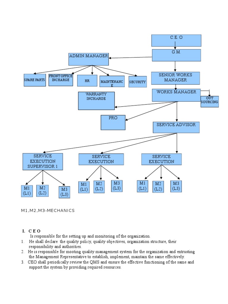 Spare Parts HR Front Office Incharge Security Maintenanc E Download