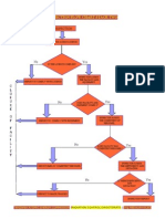 Inspection Flowchart (WHAT WE ASSESS)