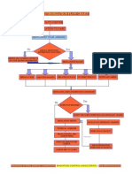 Authorization Flow Chart .: Facility-Centre