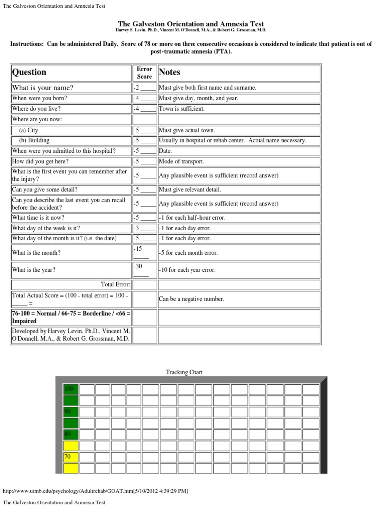 Galveston Orientation and Amnesia Test (GOAT) Amnesia Earth & Life