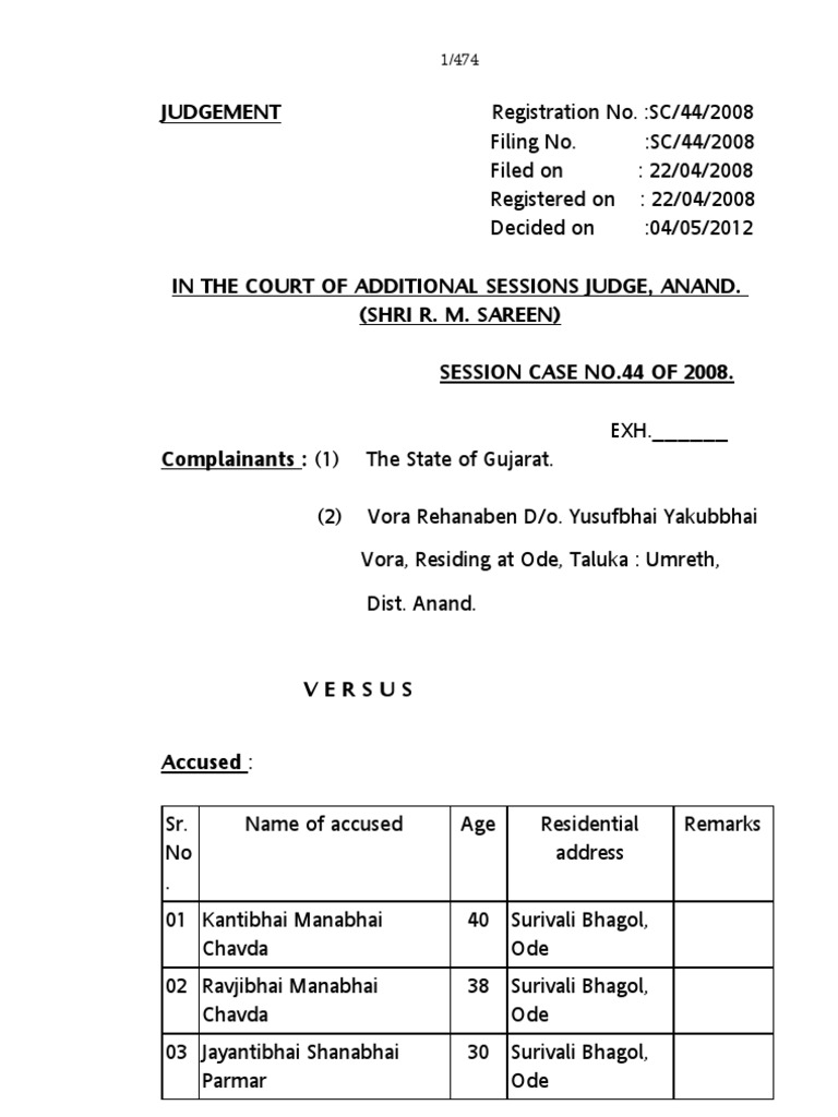 Ode Massacre Gujarat Riots Case Judgement PDF Criminal Justice
