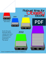 Obese Books Information Graphic