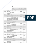 Page # 190 Journal: Date Details L.F Debit Credit