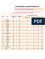 VKV Arunachal Pradesh Class X Result Summary 2013