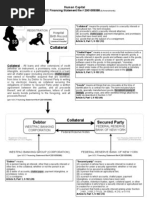 Ucc Collateral Westpac