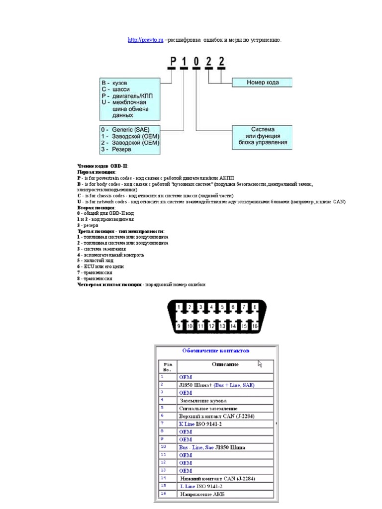 OBD2 Codes | PDF