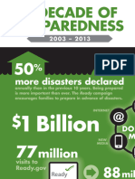 A Decade of Preparedness With FEMA