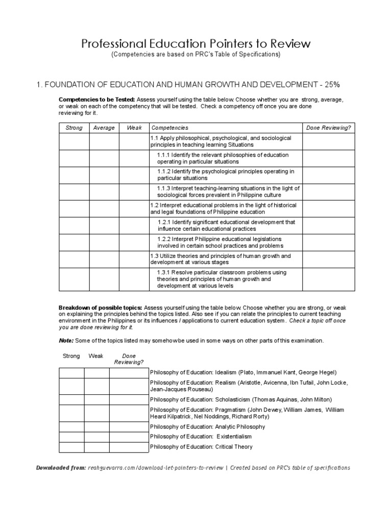LET Exam Review Pointers for Educators | PDF | Philosophy Of Education ...