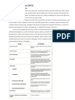 Handout Orthopedic Nursing Spinal Cord Injury