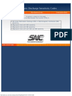 (ESD) Electrostatic Discharge Sensitivity Codes