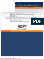 Precious Metal Indicator Codes